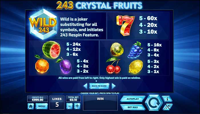 crystal fruit symbols