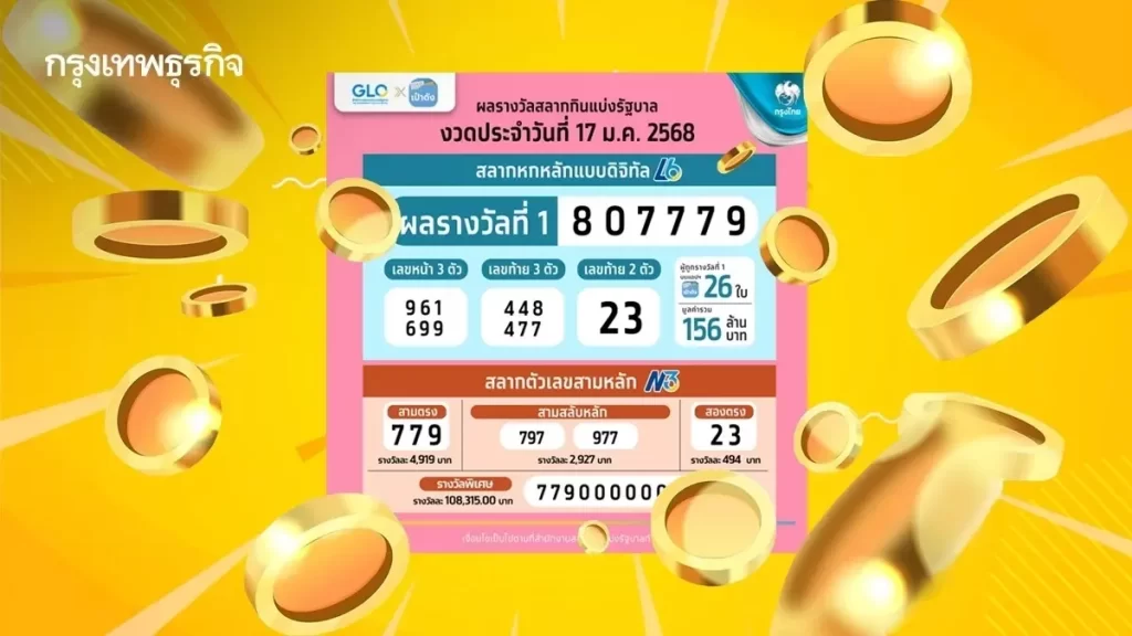 จัดการงบเล่นหวย